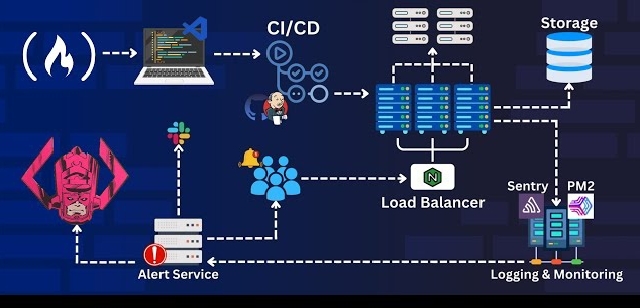 How System Design Supercharges Your Full-Stack Development Journey